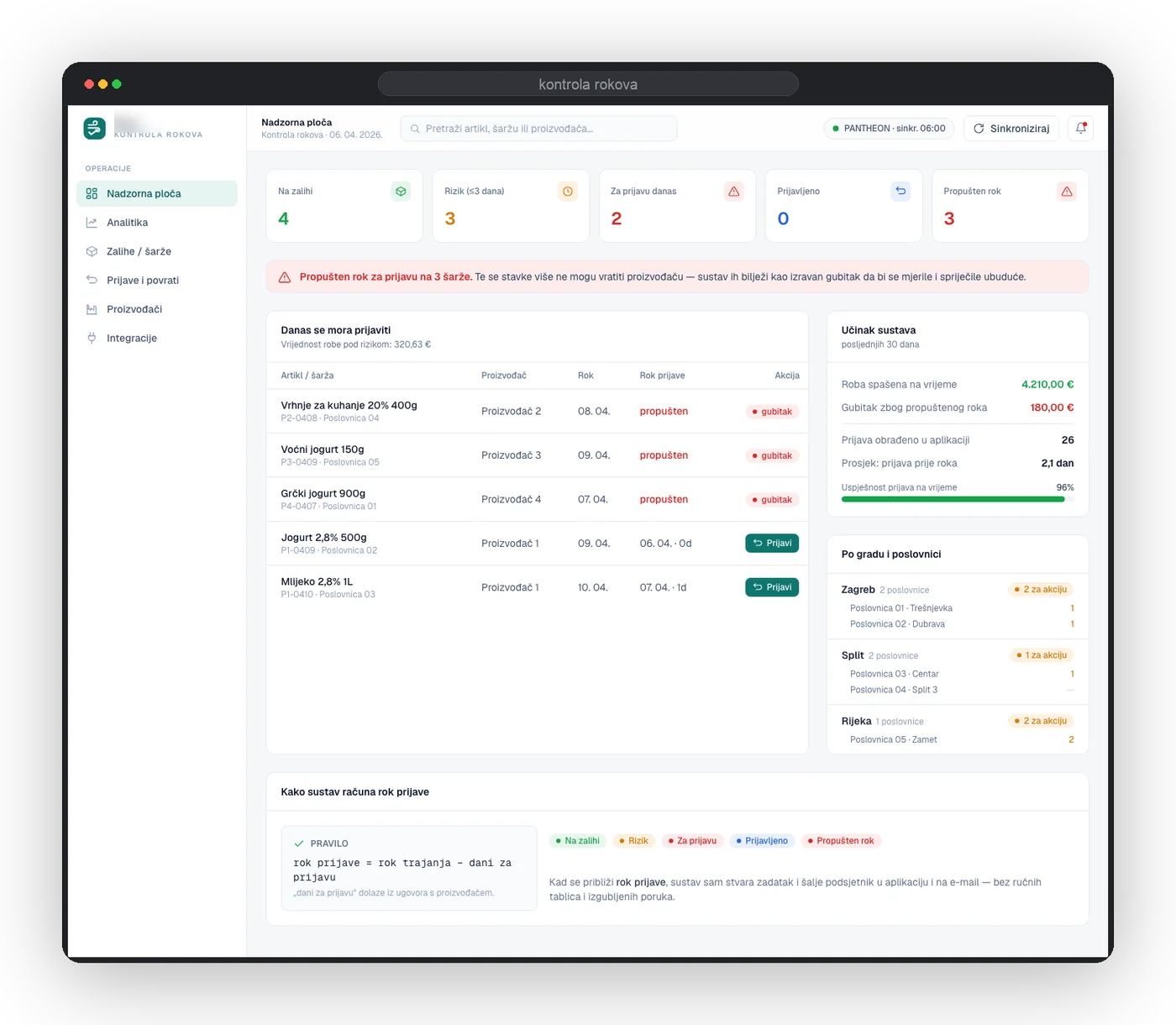 The deadline that costs money isn't the expiry date. — product screenshot